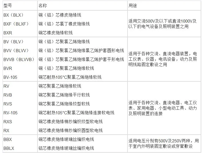轨道交通要什么标准的电缆（轨道交通电缆印字）