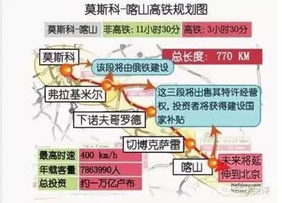俄罗斯为什么看上中国高铁（俄罗斯高铁最新消息）2