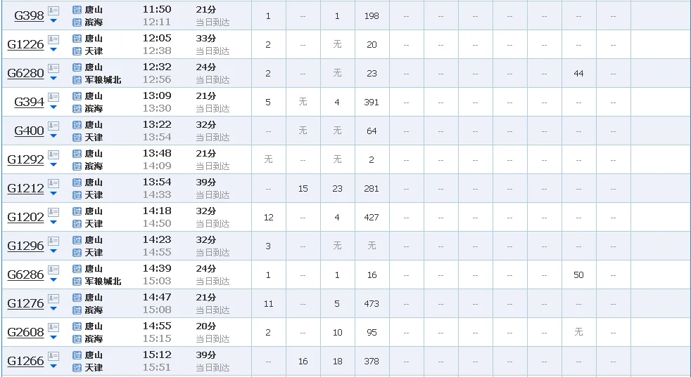 滨海站高铁列车时刻表（唐山到滨海高铁）