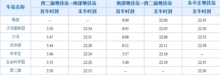 昌平线地铁首末车时间（北京地铁昌平线第一班几点）1