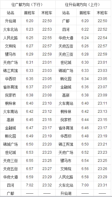 成都地铁1号线站线线路长度（成都地铁1号线两线路）1