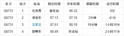 北京西至邯郸东 高铁时刻表(北京到邯郸的高铁)3
