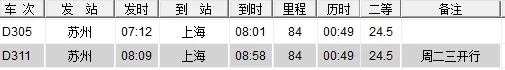 苏州火车站高铁到上海站的时刻表（c7071是高铁吗）2