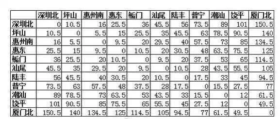 怎么从汕头坐高铁去广州(汕头广州高铁)2