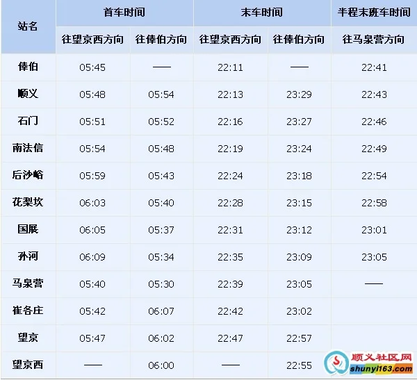顺义地铁(M15号线)(m15是天津的哪个地铁)