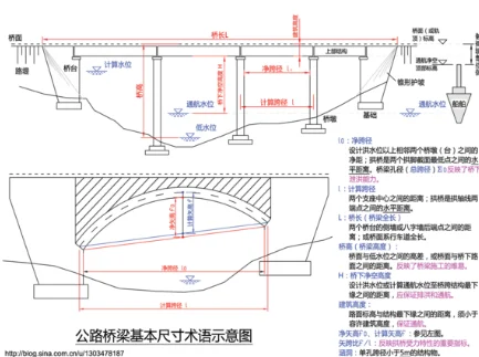 成都铁路工程学校毕业证图片（铁路施工图片）