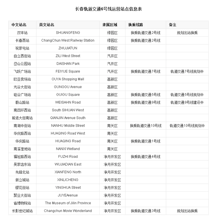 长春地铁5号线什么时间开始动工具体实施到哪一步了(长春地铁6号线竣工时间)2
