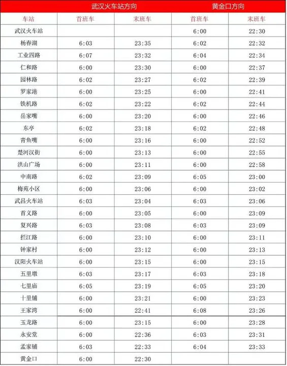 武汉轨道交通8号线的一期工程概况（武汉市轨道交通七号线一期工程）4