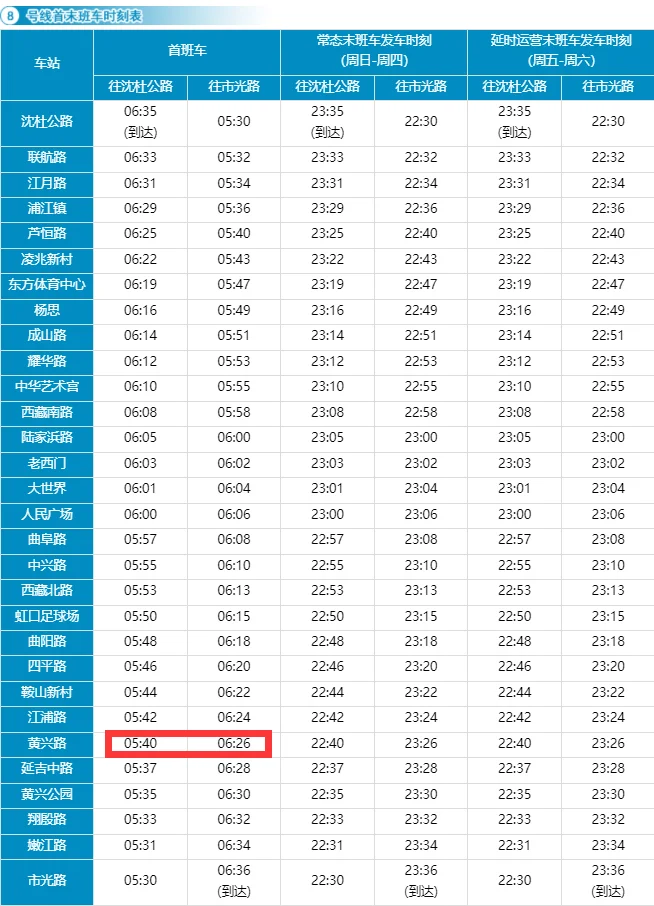 上海八号线地铁最早一班是几点（上海地铁8号线时刻表时间）3