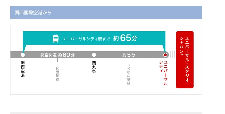 大阪关西机场到环球影城坐地铁的话可以买一日票吗（日本关西机场到环球影城怎么坐地铁）