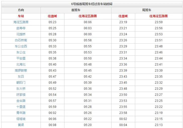 北京地铁六号线去潞城方向末班车几点（北京地铁璐城）