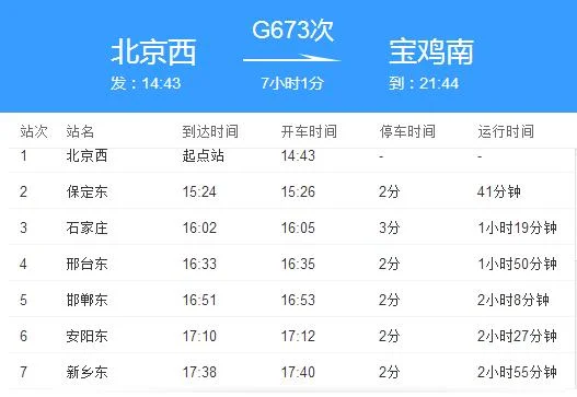 高铁时间表（g673高铁）3