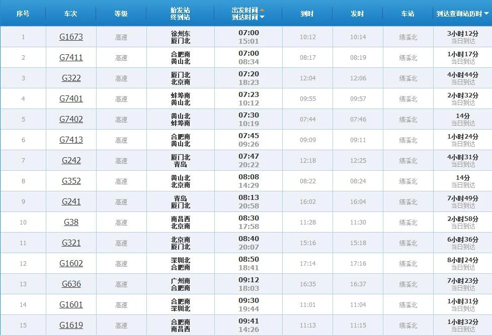 合福高铁为什么经过绩溪(绩溪铁路货场)2