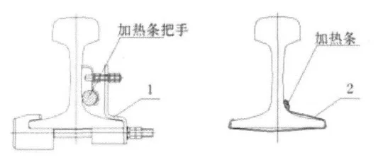 铁路如何除雪 新闻（铁路道岔除雪）