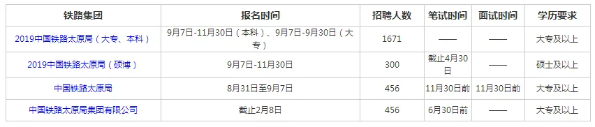 高铁乘务员招聘要求(山西高铁招聘)