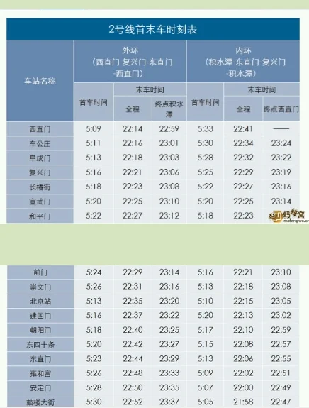 请问北京地铁二号线末班车几点(北京地铁2号线晚上几点停运)2