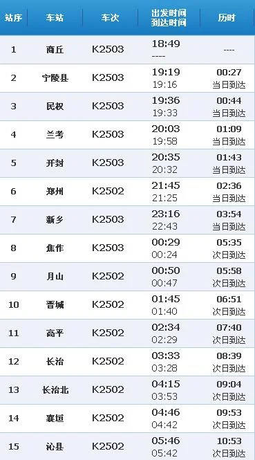 高铁1836途经站点查询(d2503次高铁时刻表)2
