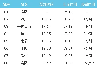 洛阳到广州的高铁走的是什么线路（洛阳至广州高铁）4