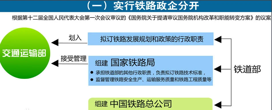 1911年5月清朝政府宣布铁路收归国有遭到了民众的强烈反对 铁路收归国有是什么意思（铁路收回国有）2