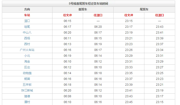 广州地铁早上几点开始运行（洲村到滘口的地铁最早发车时间）4