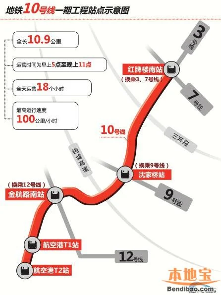 成都地铁10号线的换乘站点有哪些（成都地铁10号线簇锦站）5