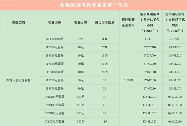 如何办理成都地铁联通免费4g（成都地铁流量包怎么开）