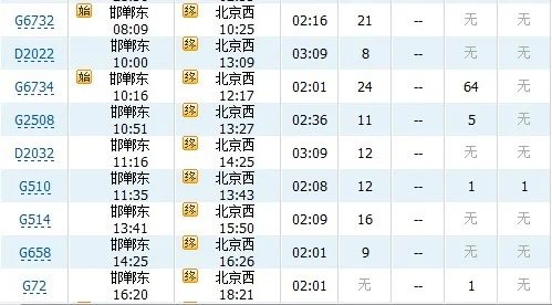 从邯郸到北京高铁查询（邯郸到北京高铁时间表）3