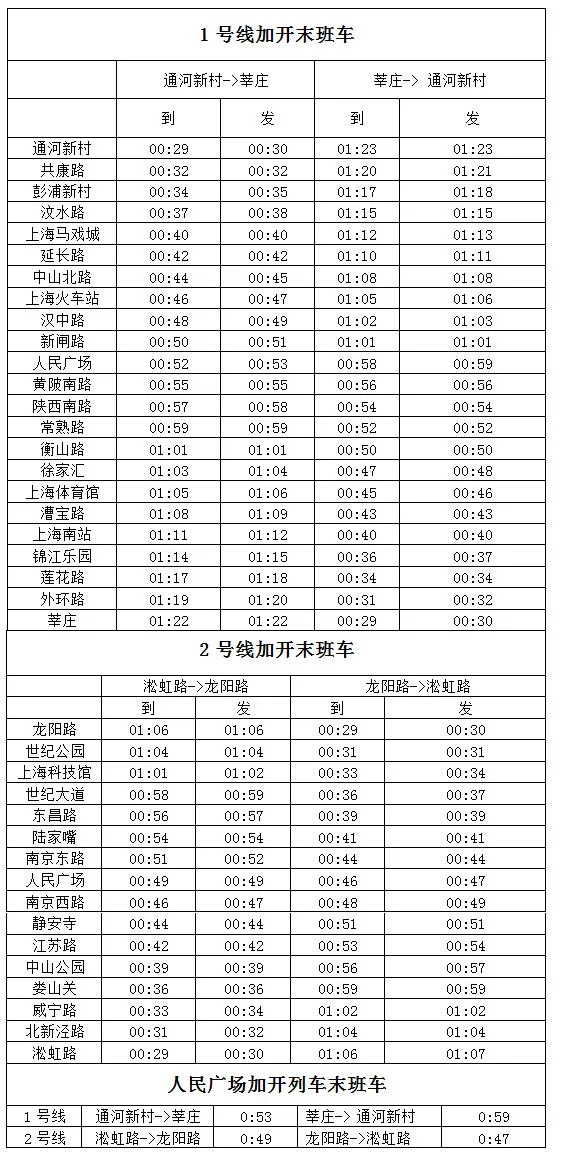 2019年12月31日上海市地铁线南京东路（上海地铁12月31号运营时间表）