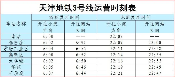 天津地铁3号线的介绍（天津地铁3号线谁在维管）1
