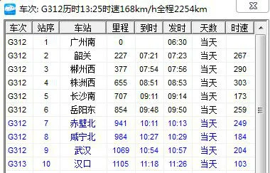 赤壁到武汉高铁时刻表及票价（赤壁北到武汉高铁）
