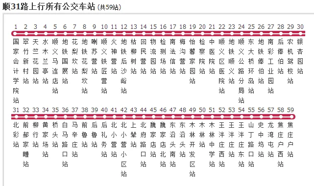 北京大兴黄村镇郝庄子北站最近的地铁站（郝庄子去地铁站）