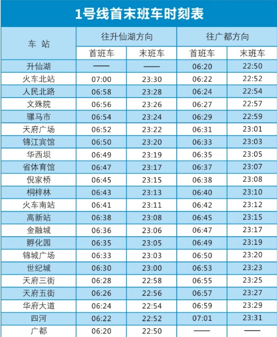 成都地铁1、2、3、4号线早上开车时间和晚上收车时间是多少（成都地铁最短发车间隔）2