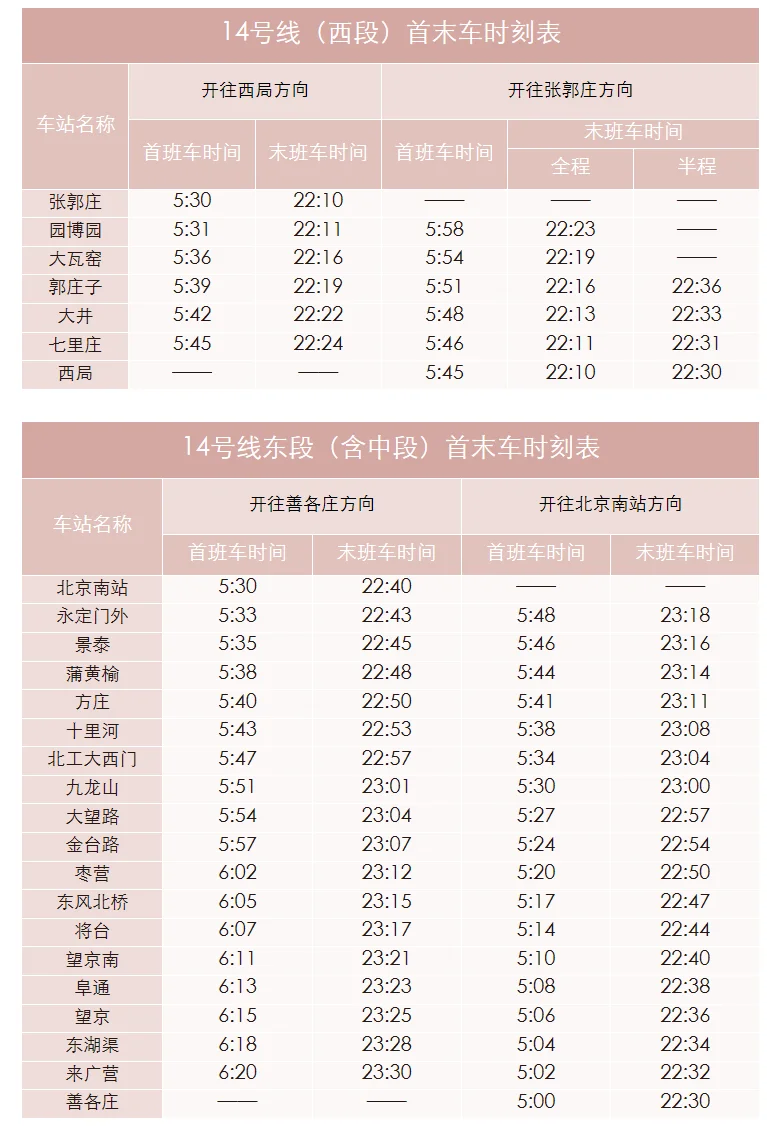 北京地铁十四号线(地铁十四号线末车时间)5