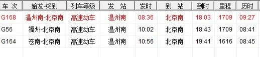 温州到北京动车几个小时(温州到北京高铁时刻表)4