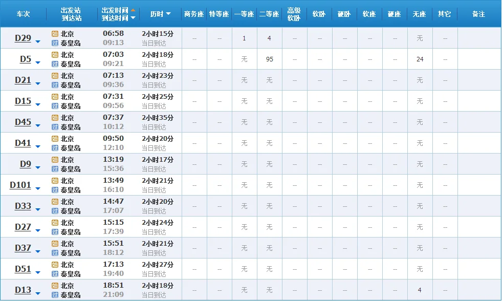 北京到秦皇岛高铁时刻表（秦皇岛至北京高铁时刻表）3