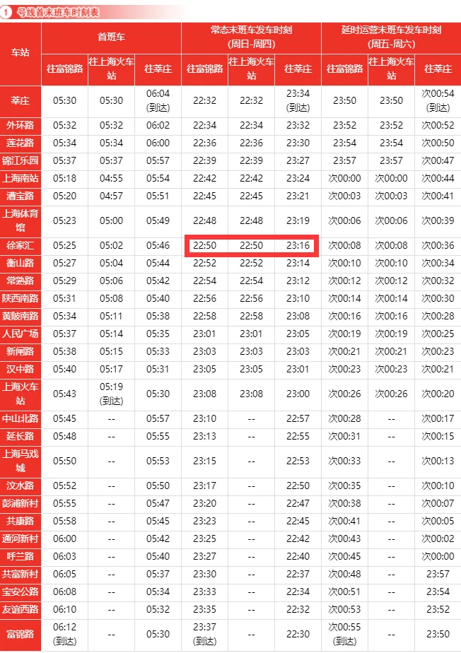 成都地铁1号线早上是几点发车 晚上最后一班是几点的（地铁1号线末车时间2015）7