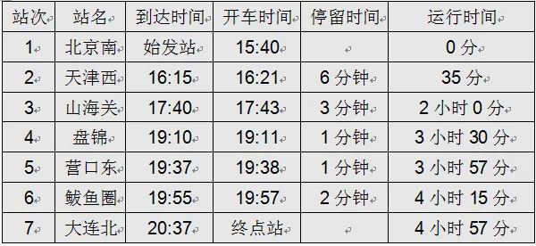 北京到大连的高铁路经几个站点（北京到瓦房店西高铁）