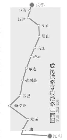 成昆铁路西线复线是高铁吗（成万铁路复线）