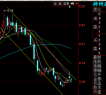 神州高铁是国企吗(神州高铁什么时候复牌)1