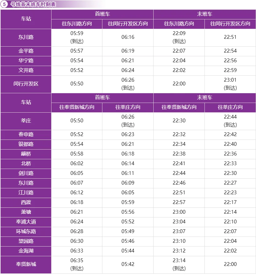 上海地铁各线路首末班时间（上海地铁五号线运营时刻表）5