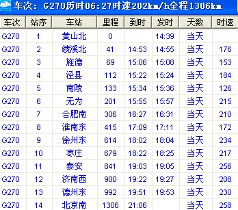 黄山至北京高铁途经哪些城市（黄山到德州的高铁）