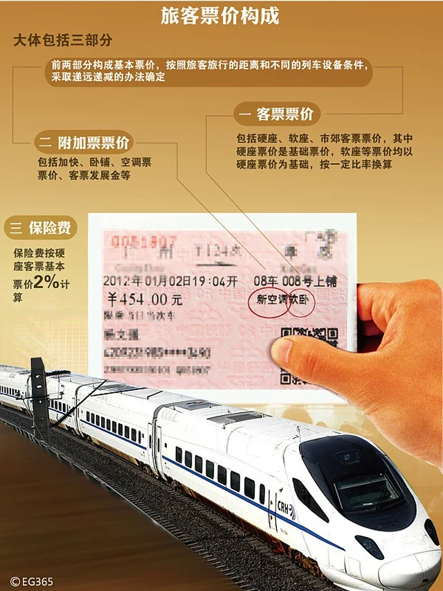 一个人坐火车要注意什么（铁路人坐车难）