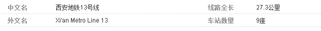 西安的大神们有谁具体知道西安地铁14号线的辛王路站具体在哪个位置吗（西安13号与14号线地铁）