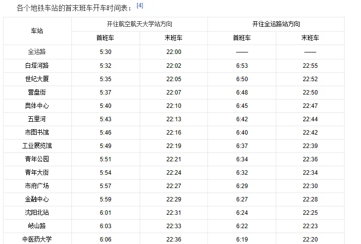 沈阳地铁运行时间(沈阳2号线地铁运营时间表)1