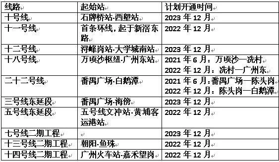广州地铁的时间表(广州地铁10号线开通时间查询)