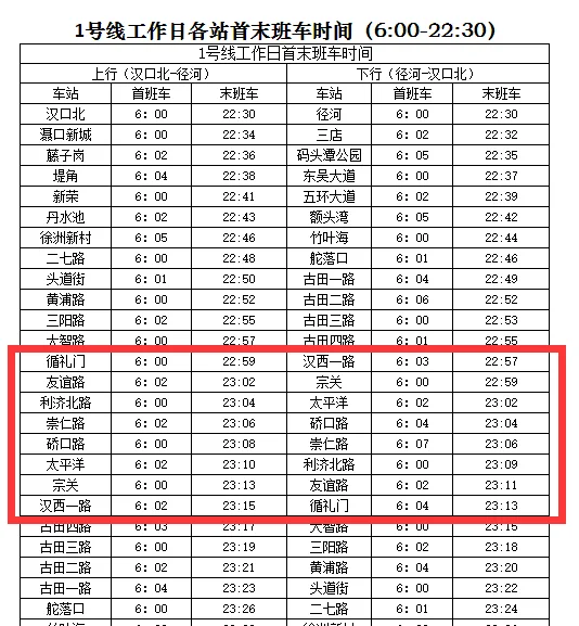 武汉地铁武汉火车站到桥口区(武汉地铁硚口站)2