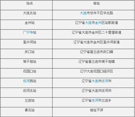 丹东到大连高铁几点经停皮口（皮口有高铁吗）3