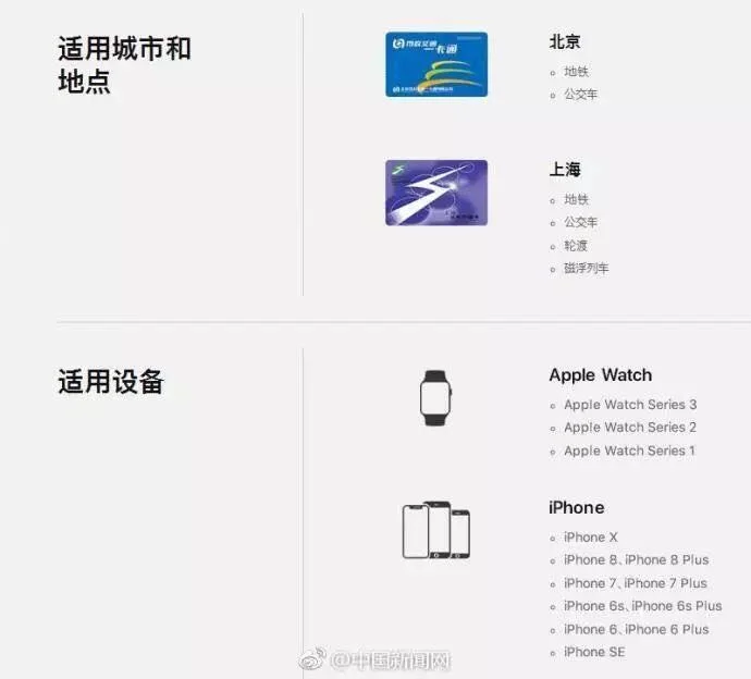 怎样用苹果手机Apple Pay乘坐广州地铁（广州地铁wallet）