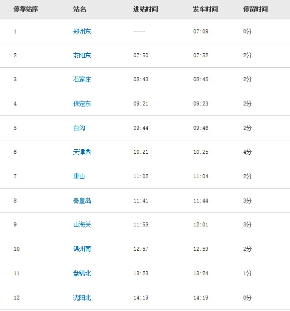 g1906高铁途经站点（g1680高铁沿途车站点）4
