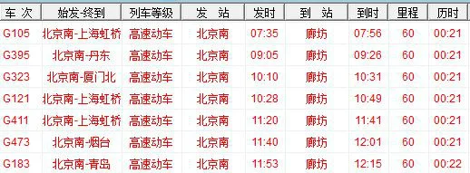廊坊站、廊坊北站和廊坊高铁站是同一个站吗(北京廊坊高铁)3